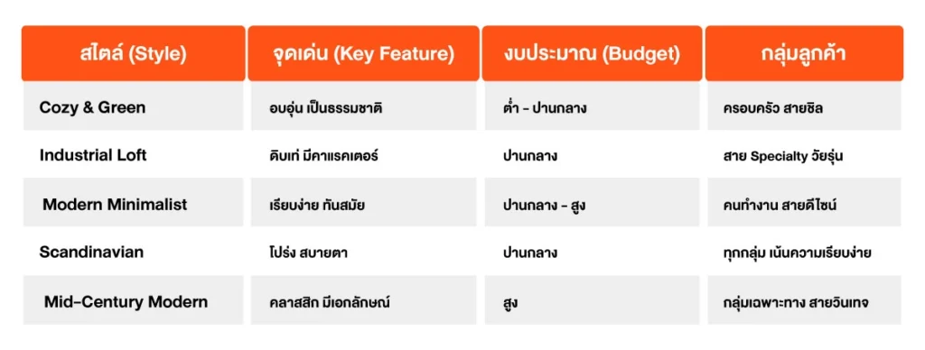 ตารางเปรียบเทียบ