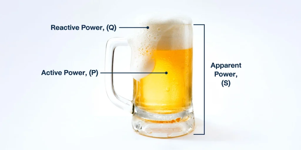 ค่า Power Factor คืออะไร ทำไมต้องสนใจ